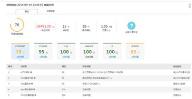 performance monitoring)的saas产品,包含网站监控,基础设施监控(硬件